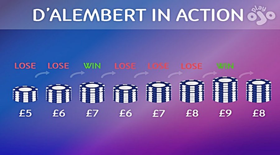ระบบ D'Alembert